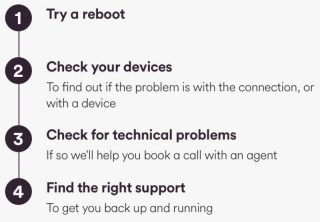 1. Try a reboot. 2. Check your devices. To find out if the prolem is with the connection, or with a device. 3. Check for technical problems. If so we'll help you book a call with an agent. 4. Find the right support. To get you back up and running.