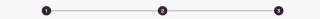 Number line