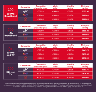 Virgin Media, Sky and Eir comparison