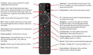 TV Remote information