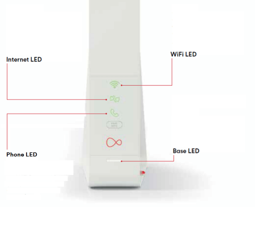 Hub Lights Customer Support Virgin Media Ireland